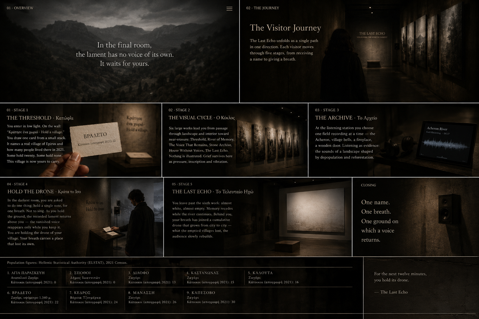 Curator grid showing the full village card set and visitor journey concept